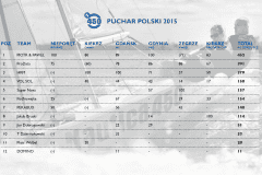 Puchar Polski klasy Nautica 450 - 2015
